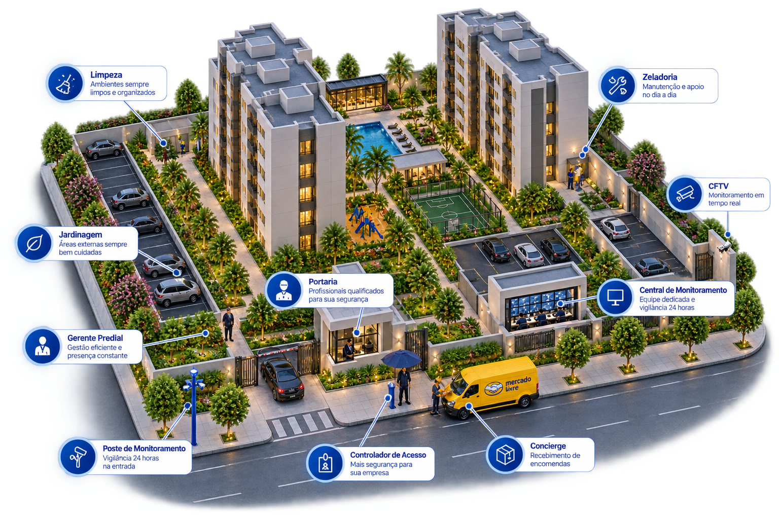 Planta 3D de um condomínio com limpeza, jardinagem, portaria, controle de acesso, zeladoria, gerente predial, concierge e monitoramento